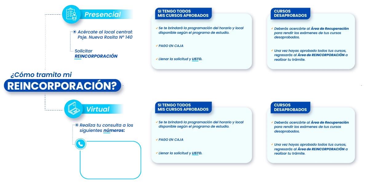 Proceso de reincorporación del Instituto Arzobispo Loayza